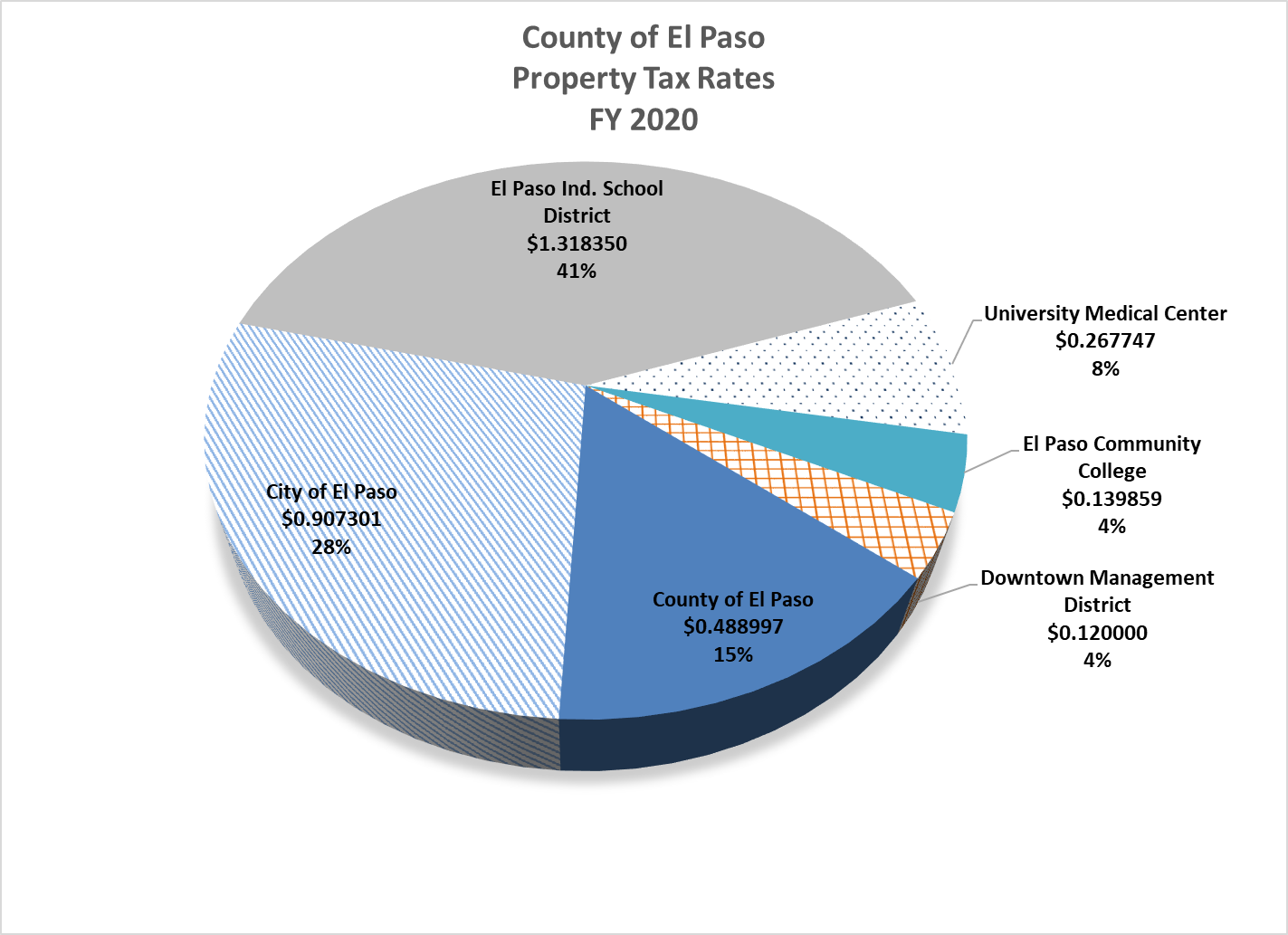 traditional_finances