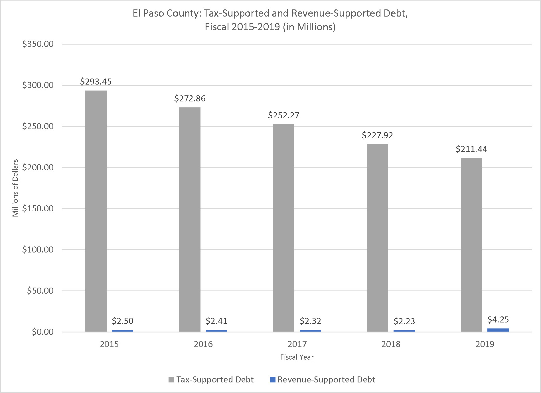 debt graph 1