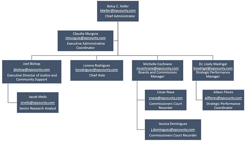 Organizational Chart