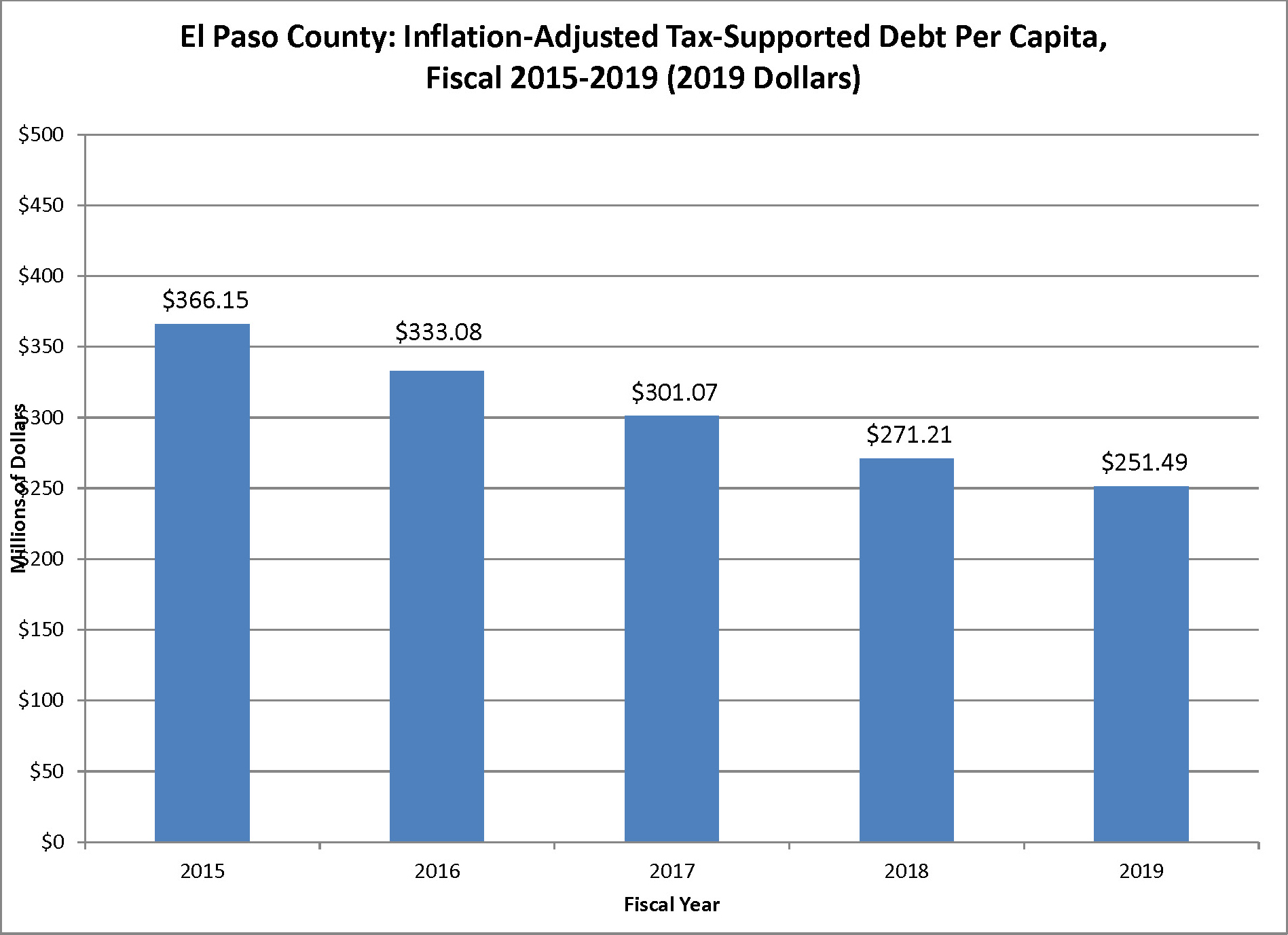 debt graph 2