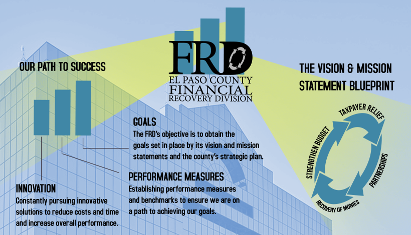 Financial Recovery Division