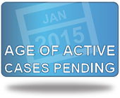 Age of Active Cases Pending