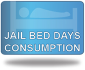 Jail Bed Days